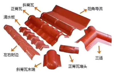 浙江合成樹脂瓦電話 聯系我們獲取更多資料